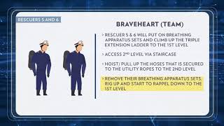 SGFPC 2019 | Braveheart Team