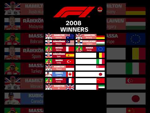 Thumbnail for F1 Winners 2008