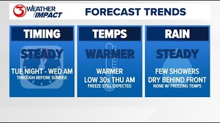 Warming trend ahead of strong cold front