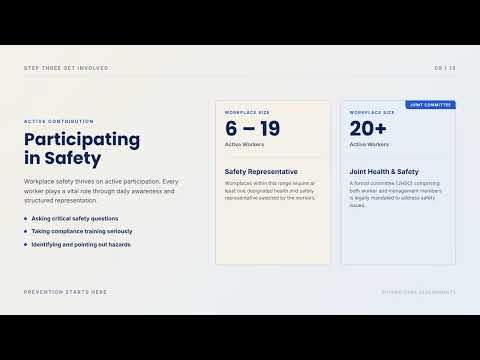 Worker Health and Safety Awareness- Limnera Demo V2