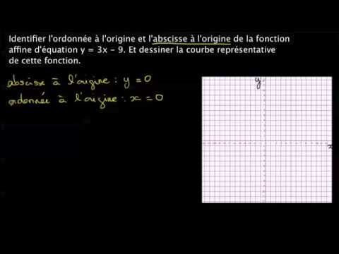 comment trouver l'abscisse a l'origine