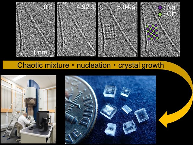 Удивительный процесс кристаллизации соли из отдельных атомов удалось снять на видео
