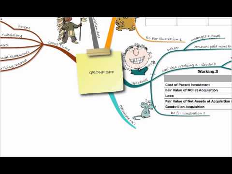 ACCA FR Lecture 2 Group SFP Recap