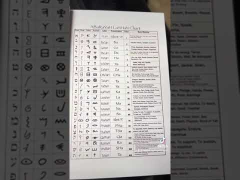 Ancient hebrew alphabet