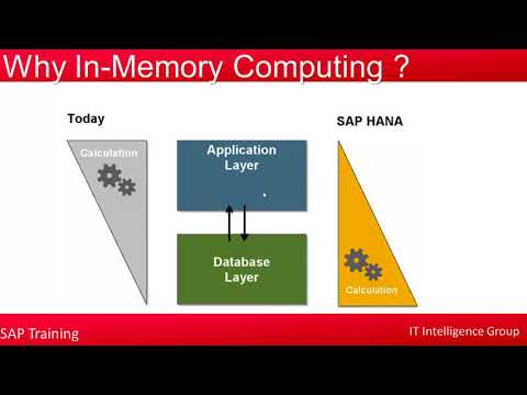 SAP ABAP ON  HANA TRAINING