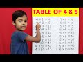 Learn Table of 4 and 5 | Table of 4 | Table of 5 | 4x1=4 Multiplication | RSGauri