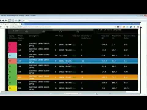 July 30th Diagnostics Trading Hour with host Darrell Martin on TFNN   2014
