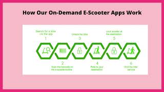 LimeBike App Clone Development