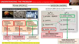 Thumbnail for 🤖 The AI Revolution: White-Collar Jobs at Risk
