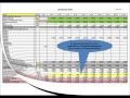 Projekt likviditás terv Excel sablon