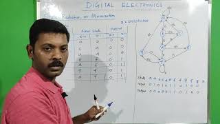 State Minimization | Reduction | State Assignment | Tamil | Digital Electronics