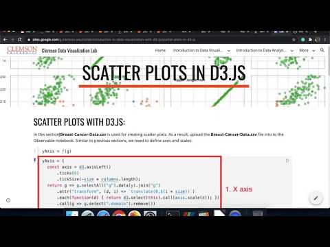 Learning how to create scatterplots in D3.js