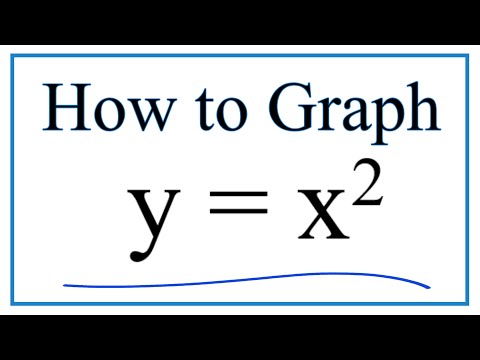 How to Graph y = x^2