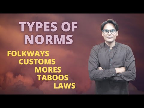 Types of Norms | Norms | Culture | Sociology Lectures | Lectures by Waqas Aziz | Waqas Aziz