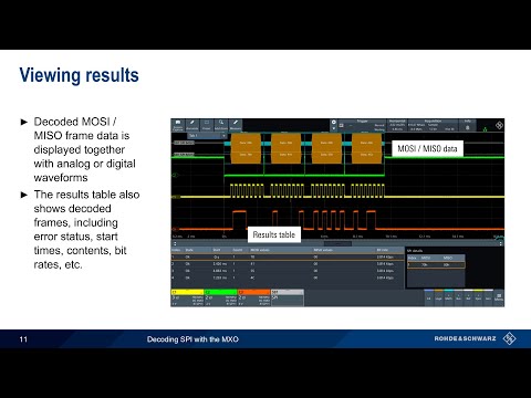 Decoding SPI with MXO Series Oscilloscopes