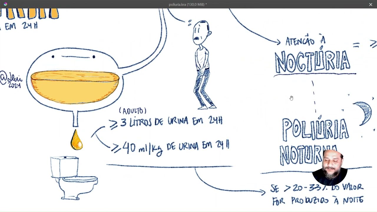 Semiologia da poliúria