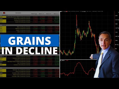 Markets: Has there been a shift in sentiment? Energetics and Grains Down, Stock Indexes Up