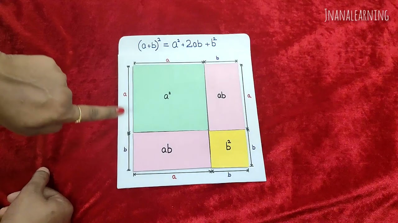 Maths Working model on algebraic identity, Maths TLM for high school