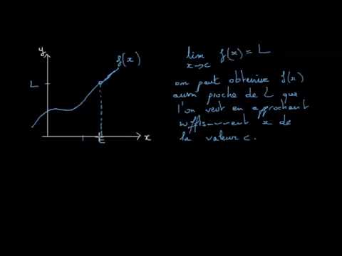 Première approche de la définition formelle de la limite d'une fonction en un point