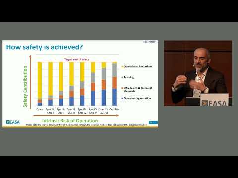 UAS Operation in the 'specific' category - UAM Becoming a Reality - Technical workshop 1a