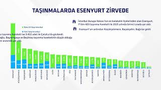 Gayrimenkulün Enerjisi 2025 Raporu