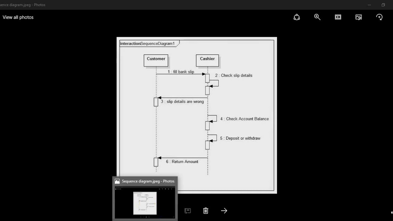 Rational RoseHow to draw sequence diagram Hướng dẫn vẽ tranh đơn
