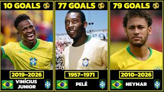 Brazil National Team Top Scorers 🇧🇷
