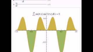 Orthogonality of Sines and Cosines