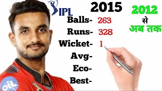 Harshal Patel IPL Career | RCB | Balls | Runs | Wickets | BBM | IPL2021 |Royal Challengers Bangalore