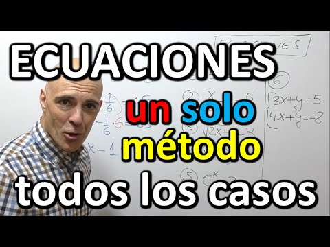 RESOLUCIÓN DE ECUACIONES. Todos los tipos. Mismo método