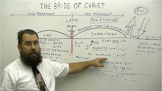 The Bride of Christ