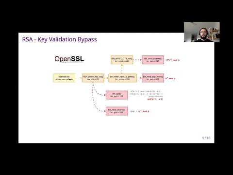 USENIX Security '20 - Certified Side Channels