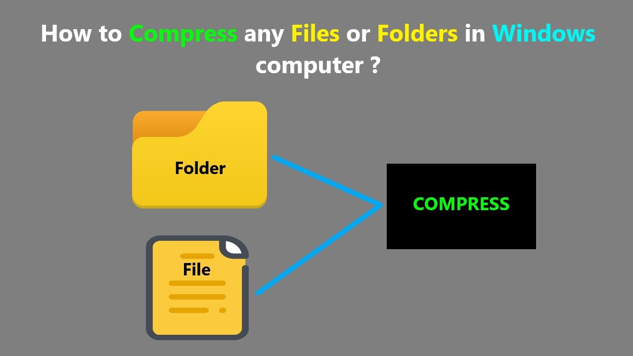 How to Compress any Files or Folders in Windows computer ?
