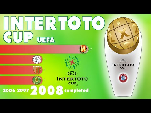 UEFA Intertoto Cup (1961 - 2008) | IFFHS