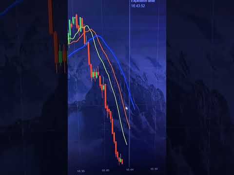 HOW TO WORK WITH ALLIGATOR INDICATOR | Pocket Option $235 - $451