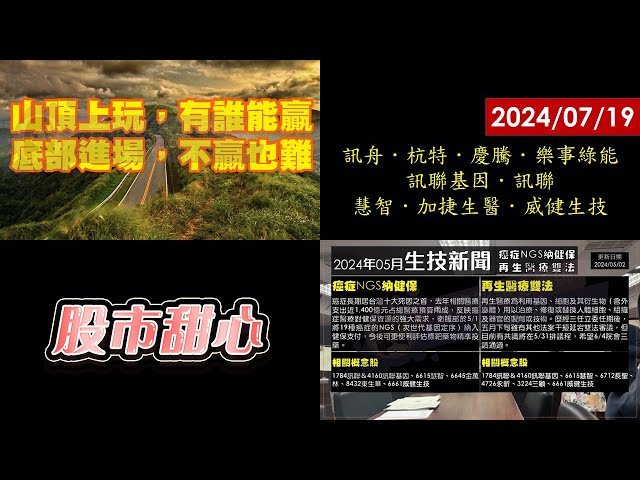 07/19【甜心盤後影音】山頂上玩，有誰能贏，底部進場，不贏也難！訊舟．杭特．慶騰．樂事綠能．訊聯基因．訊聯．慧智．加捷生醫．威健生技