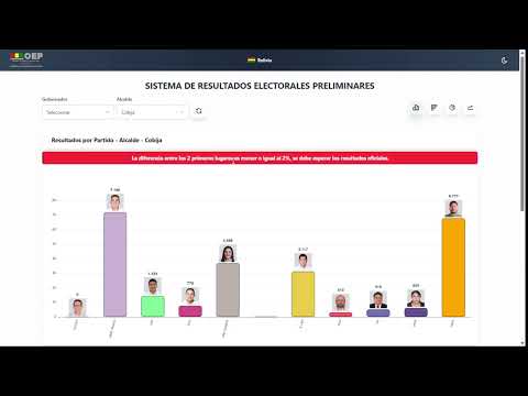 Pando, Resultados Preliminares, Gabriela de Paiva Gobernadora y pelea por la Alcaldia de Cobija