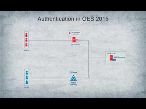 NSS Active Directory Integration