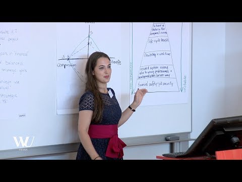 Human Resource Management Course @WU