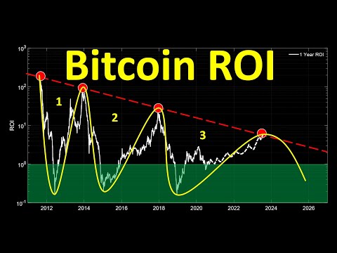 bitcoin mažmenininkai kanada