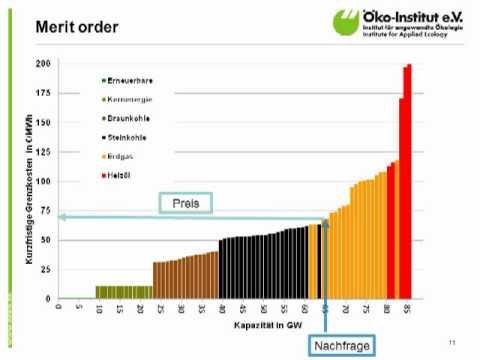 Ein Jahr nach Fukushima: Die Stromversorgung ohne Kernenergie ist machbar