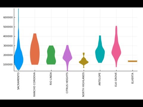 Intro to Julia for data science