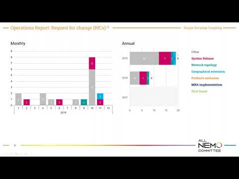 CACM Annual Report 2019 webinar - section 5: SIDC overview with Vladimir Satek