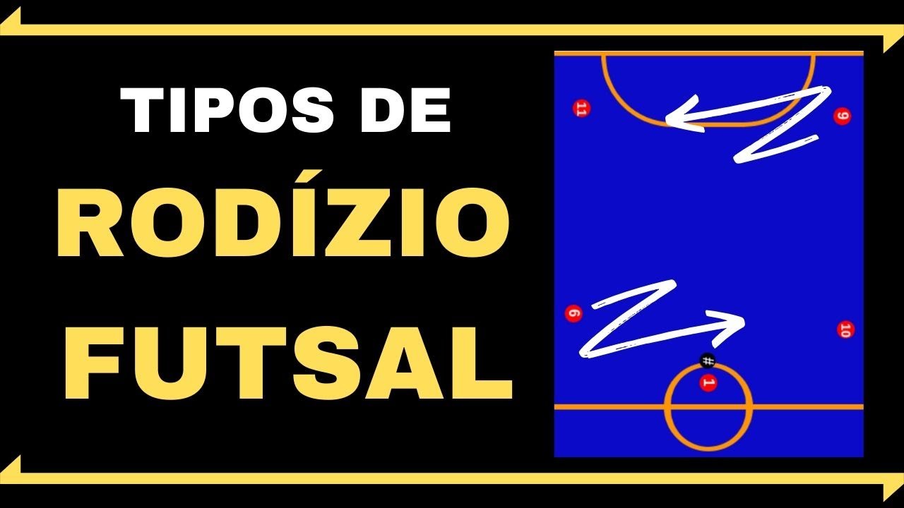 4 Tipos de RODÍZIO no Futsal (Movimentação no Futsal)