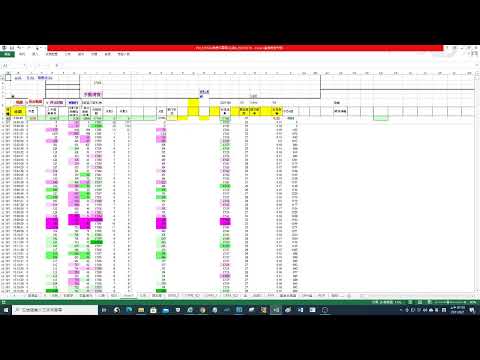 台指盤中籌碼_20210601PM二，空單及BP被海水煮青蛙，明天週選結算