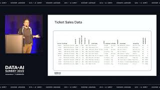 How unsupervised machine learning can scale data quality monitoring in Databricks