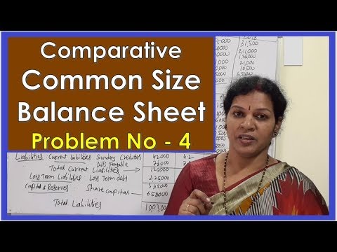 Ratio Analysis Introduction By Dr Devika Bhatnagar
