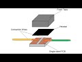 Pressure Pad Lecture - How to make your own