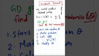 Gradient Descent | Machine Learning | AI  #transformers #education #generativepretrainedtransformer