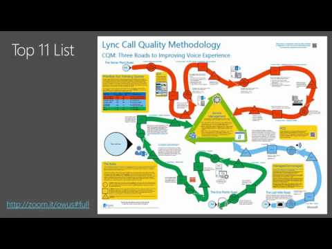 Microsoft Ignite 2015 Skype for Business Server Vital Signs